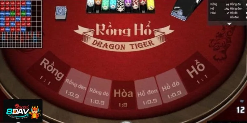 Cược Rồng hổ cần tính toán theo cầu chơi khôn khéo.