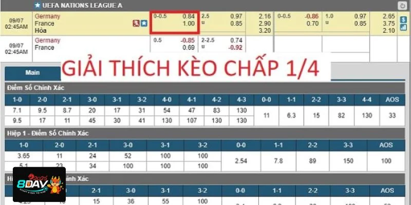Mách bạn một số biến thể kèo 1/4 hấp dẫn, kịch tính tại nhà cái 8DAY.