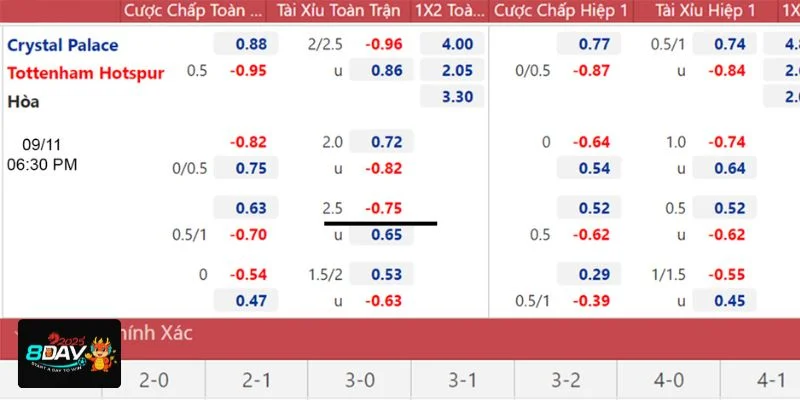 Cược với kèo chấp 0.75 cần có tư duy nhận định kèo khôn ngoan.