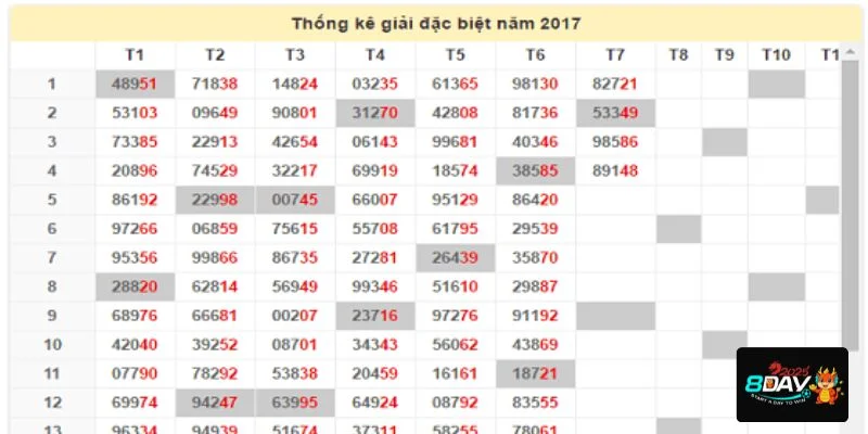 Giới thiệu một số bí quyết soi cầu cực chính xác để nuôi khung.